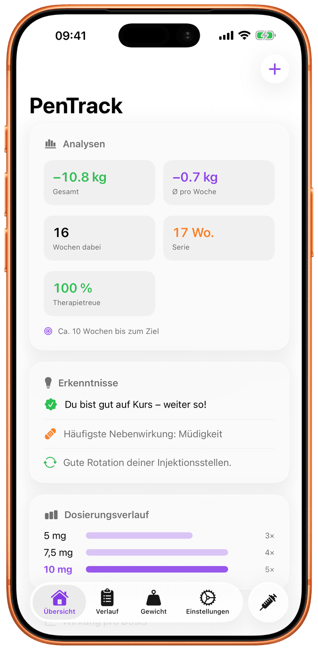 Analysen und Erkenntnisse