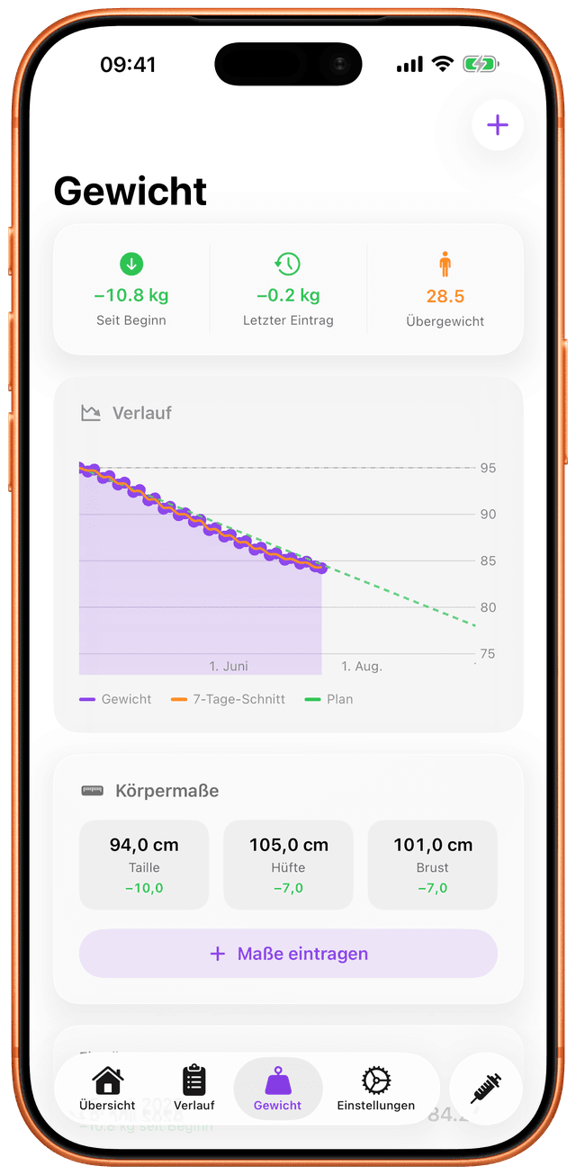 Gewichtskurve mit Trend und Plan